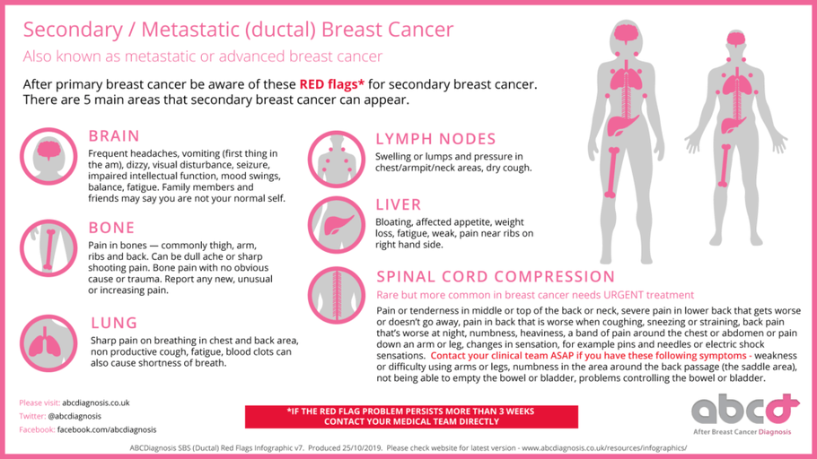 Breast Health & Breast Cancer - we need to save more lives.